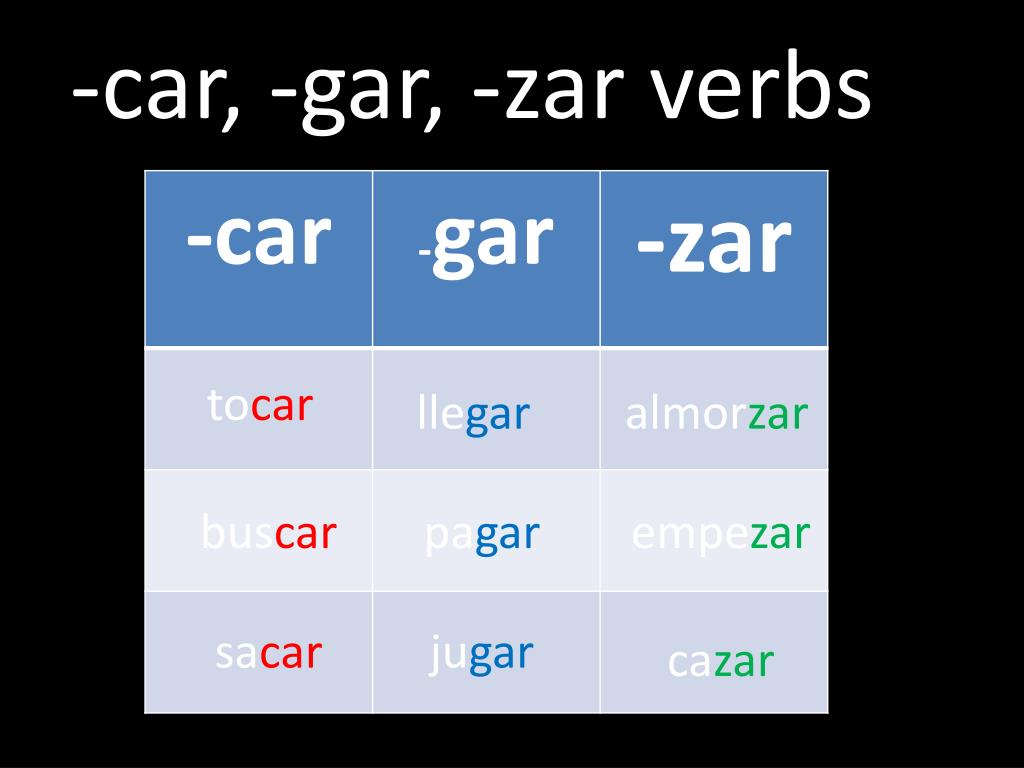 ppt-car-gar-zar-verbs-powerpoint-presentation-free-download-id-6494531