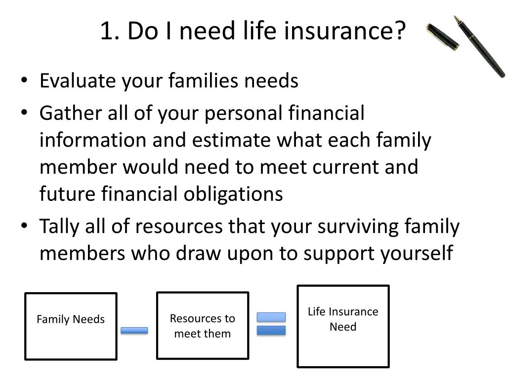 Ppt aim what is the purpose of life insurance powerpoint