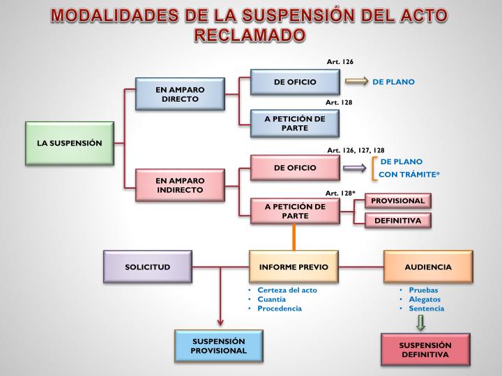 PPT - MÉTODO DEL AMPARO PowerPoint Presentation - ID:6495569