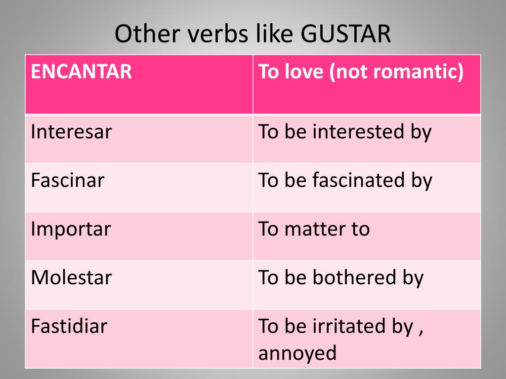 pin-on-gustar-and-like-verbs-object-pronouns-gambaran