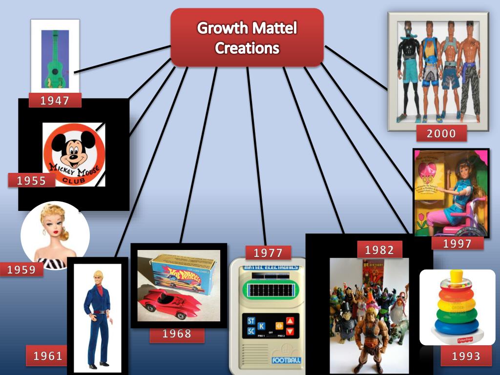 PPT - “Creating the Future of Play” PowerPoint Presentation, free download - ID:6496422