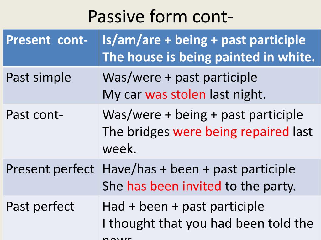 Present perfect passive form. Passive form. POWERPOINT Passive Voice. Past cont Passive. POWERPOINT Passive Voice фото.