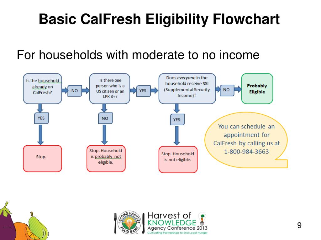 Calfresh Assistance Standards Chart 2024 Eddi Nellie calfresh-assistance-standards-chart-2024-eddi-nellie
