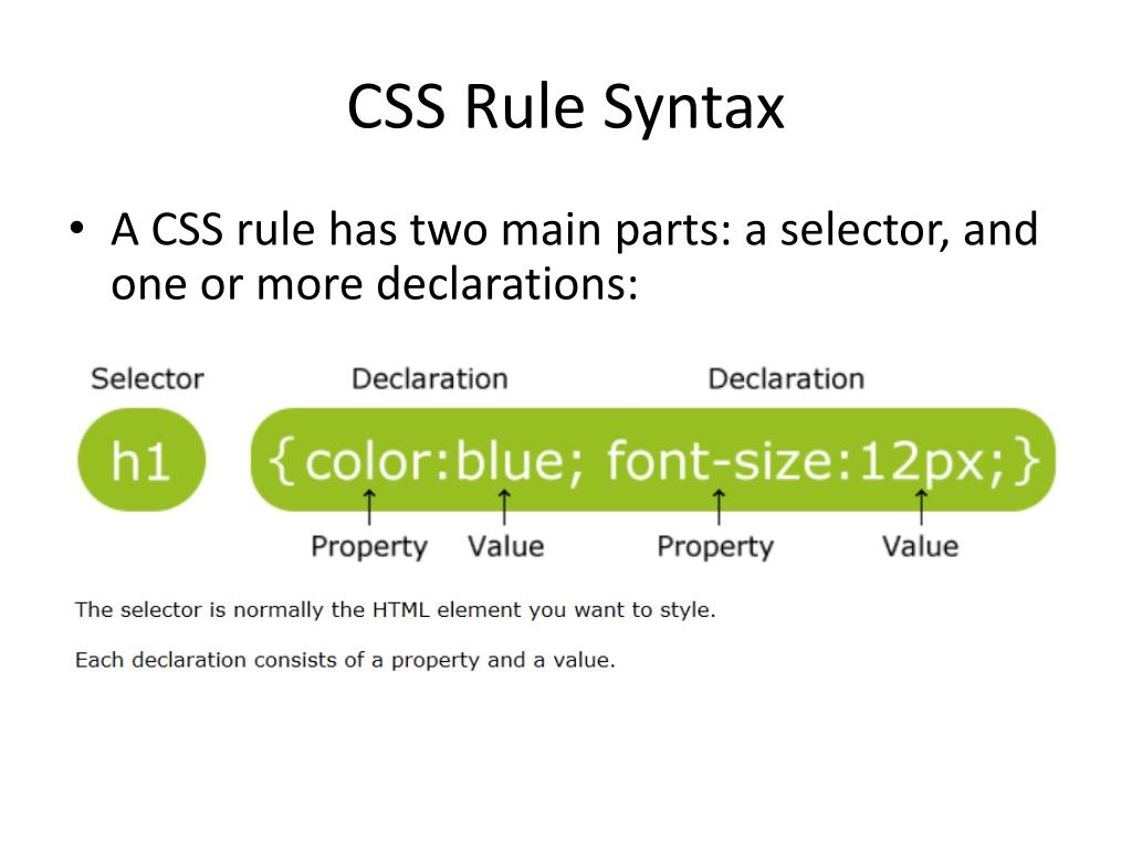 Css rule. CSS правило. Классы CSS. CSS syntax. Набор правил CSS.