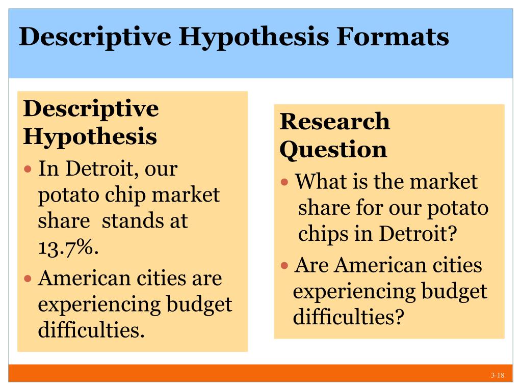example of descriptive research hypothesis