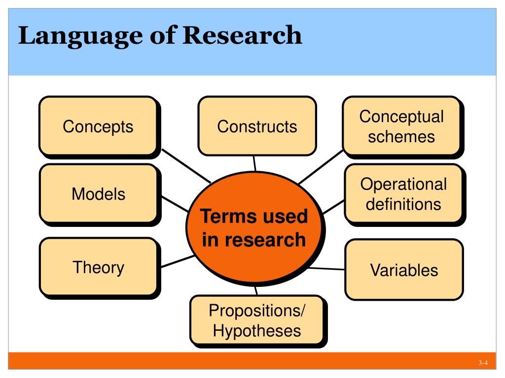 type of language in research