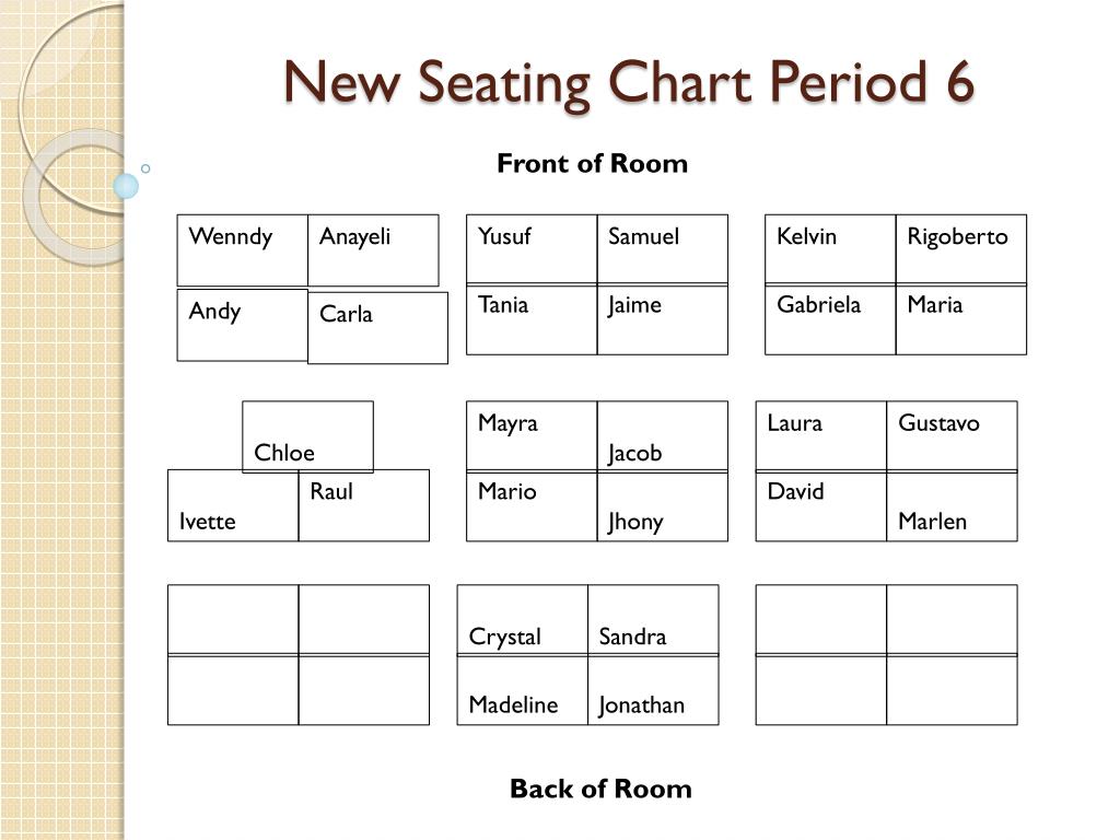 PPT - New Seating Chart Period 1 PowerPoint Presentation, free download ...