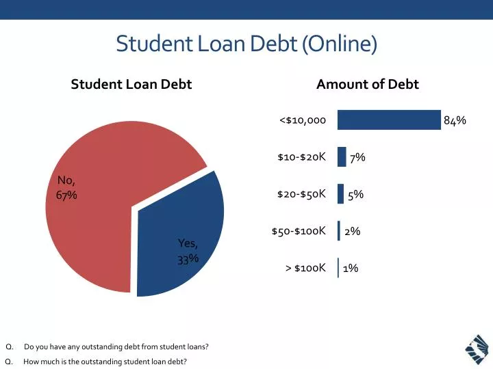 student loan debt online n.