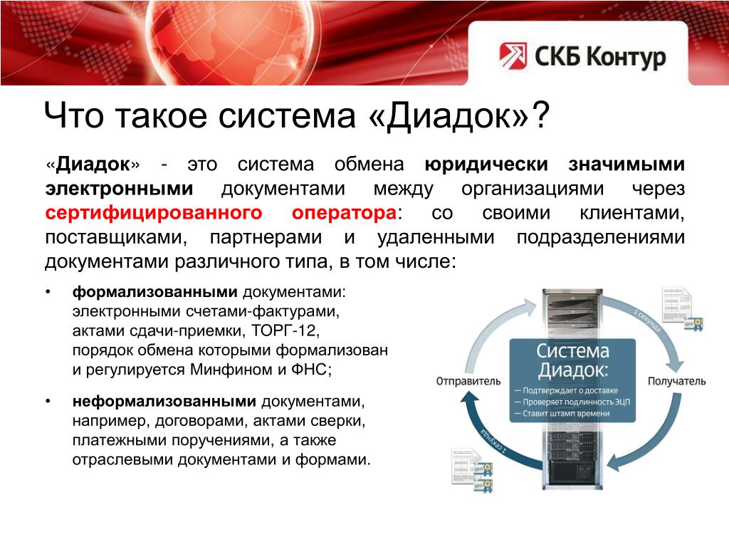 Скб контур сертификат