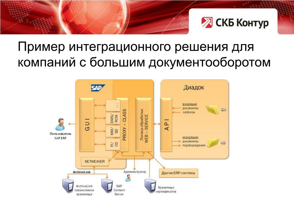 Скб контур сертификат