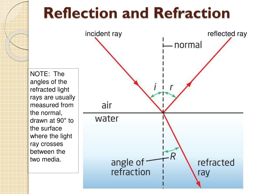 refraction vs diffraction