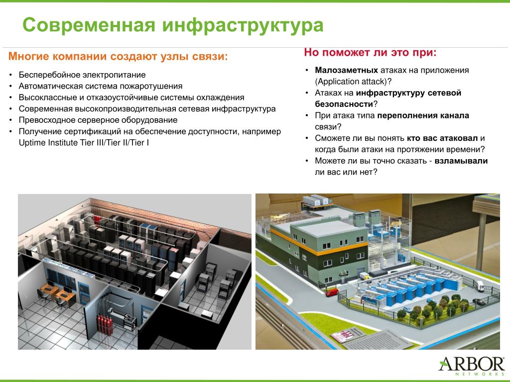 Современная инфраструктура. Инфраструктура современной школы. Сетевая инфраструктура презентация. Организация отказоустойчивой сетевой инфраструктуры на предприятии.