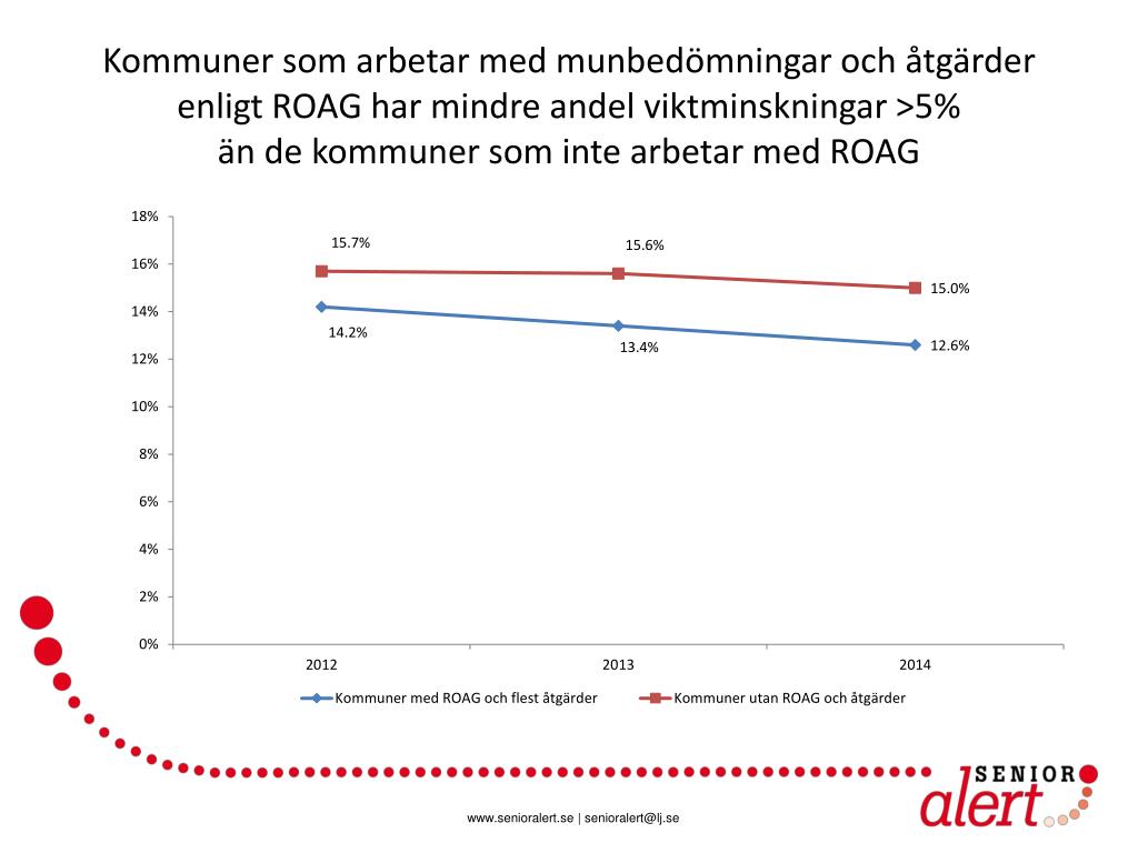 PPT - Munbedömning enligt ROAG (Revised Oral A ssessment Guide) i ...