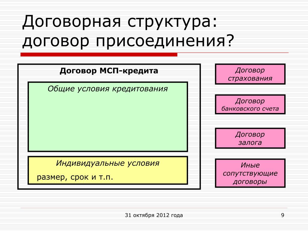 Договор присоединения ооо образец