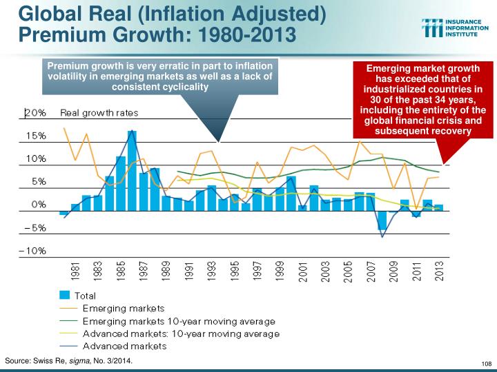 PPT - The Great Tradeoff: Regulation, Strength & Solvency vs. Profitability & Growth Can They Co ... PPT - The Great Tradeoff: Regulation, Strength & Solvency vs. Profitability & Growth Can They Co ...
