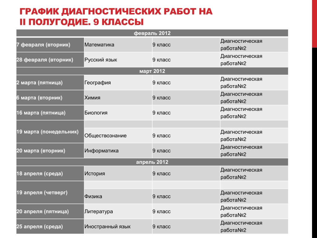 График диагностик 2025 2025 График работ статграда