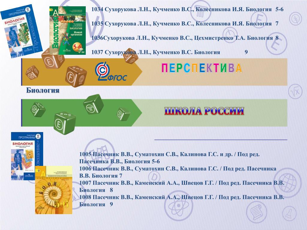 Презентация на тему учебники. Что такое рекомендованные учебники и допущенные учебники. Какой учебник рекомендован по ФГОС 3 биология. 5 Класс список учебников Просвещение биология литер.