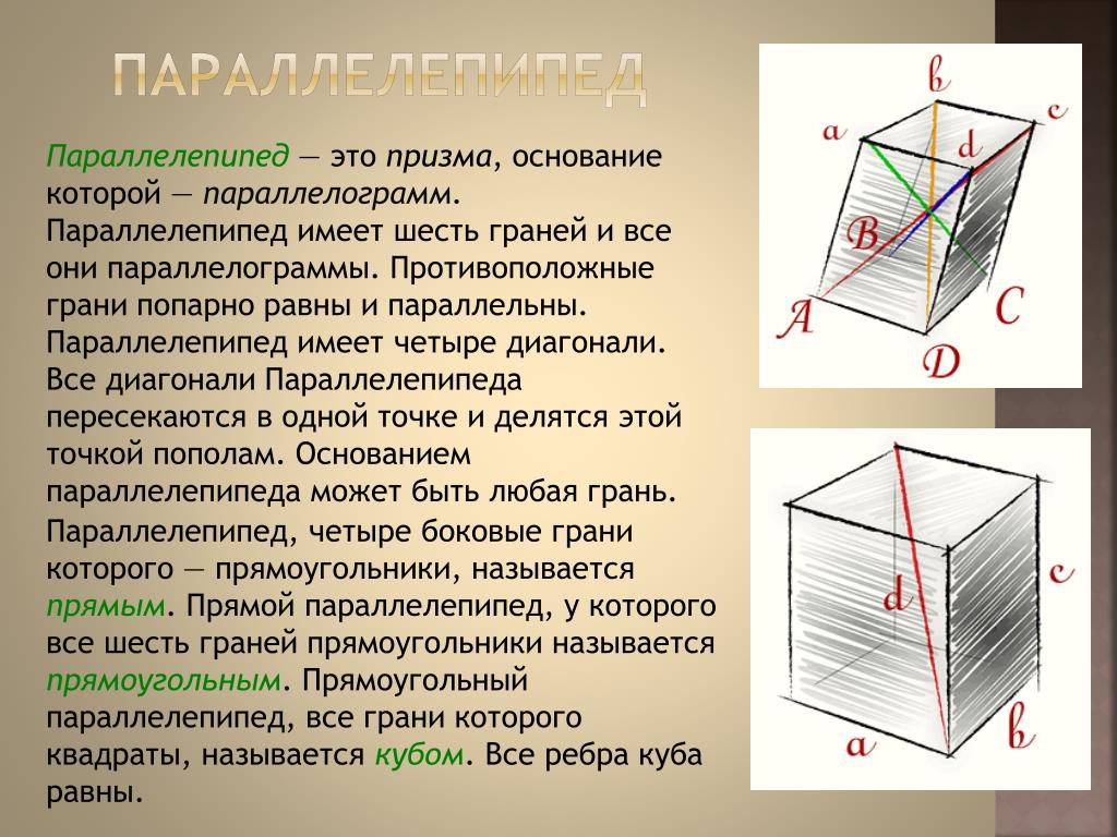 Параллельные грани куба. Параллелепипеду. Понятие параллелепипеда. Правильный прямоугольный параллелепипед. Призма параллелепипед.