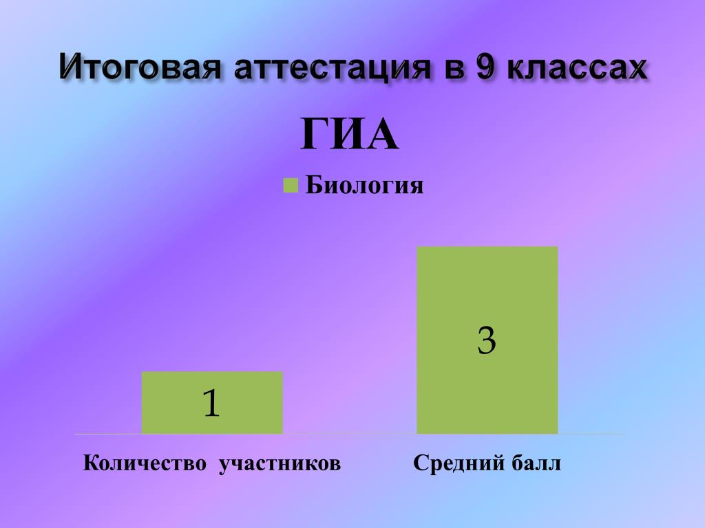 PPT - МО учителей предметов естественного цикла 2011-2012 учебный год  PowerPoint Presentation - ID:6501657