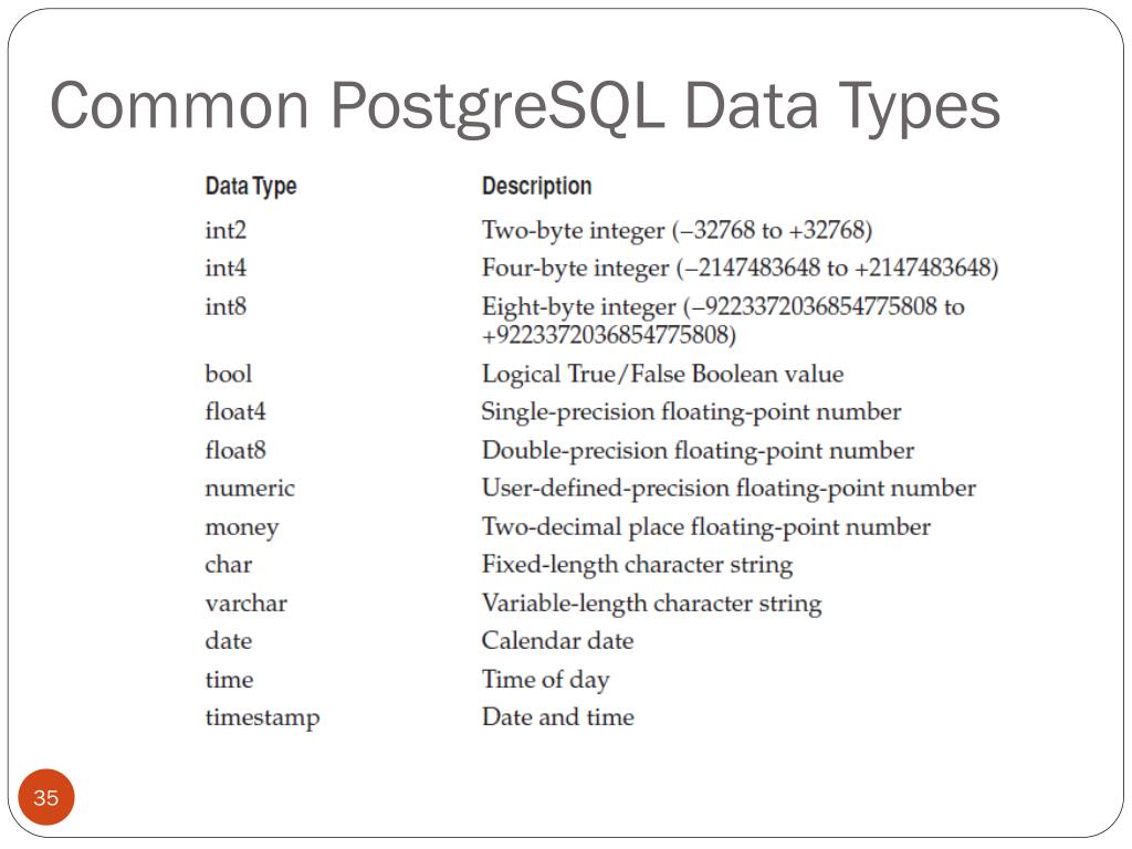 Postgresql int. Типы данных POSTGRESQL. Основные типы данных POSTGRESQL. Типы данных pgsql. Psql типы данных.