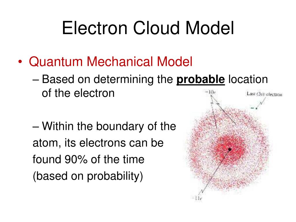 electron cloud model and atomic orbitals