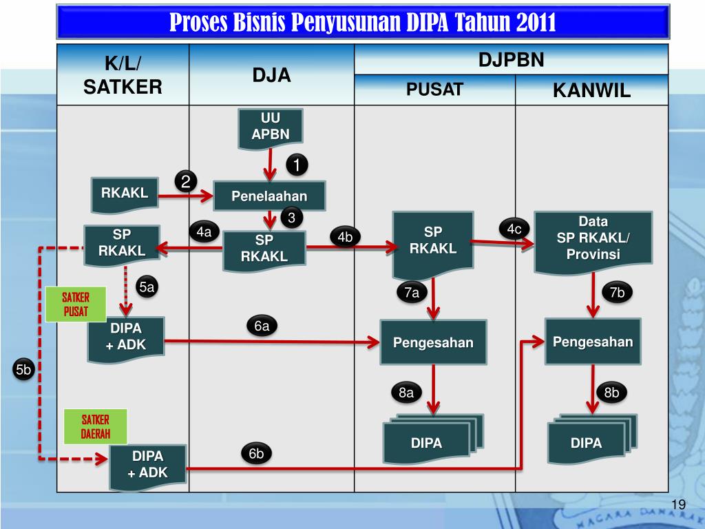 PPT - KEMENTERIAN KEUANGAN REPUBLIK INDONESIA DIREKTORAT ...