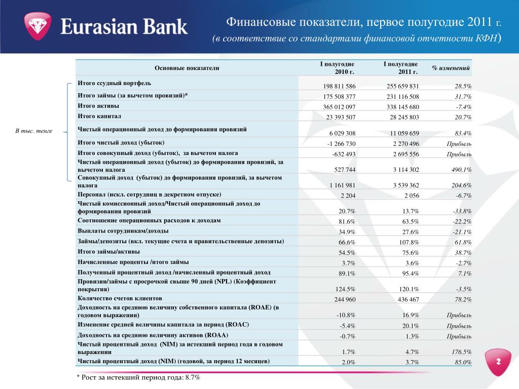 Первый показатель