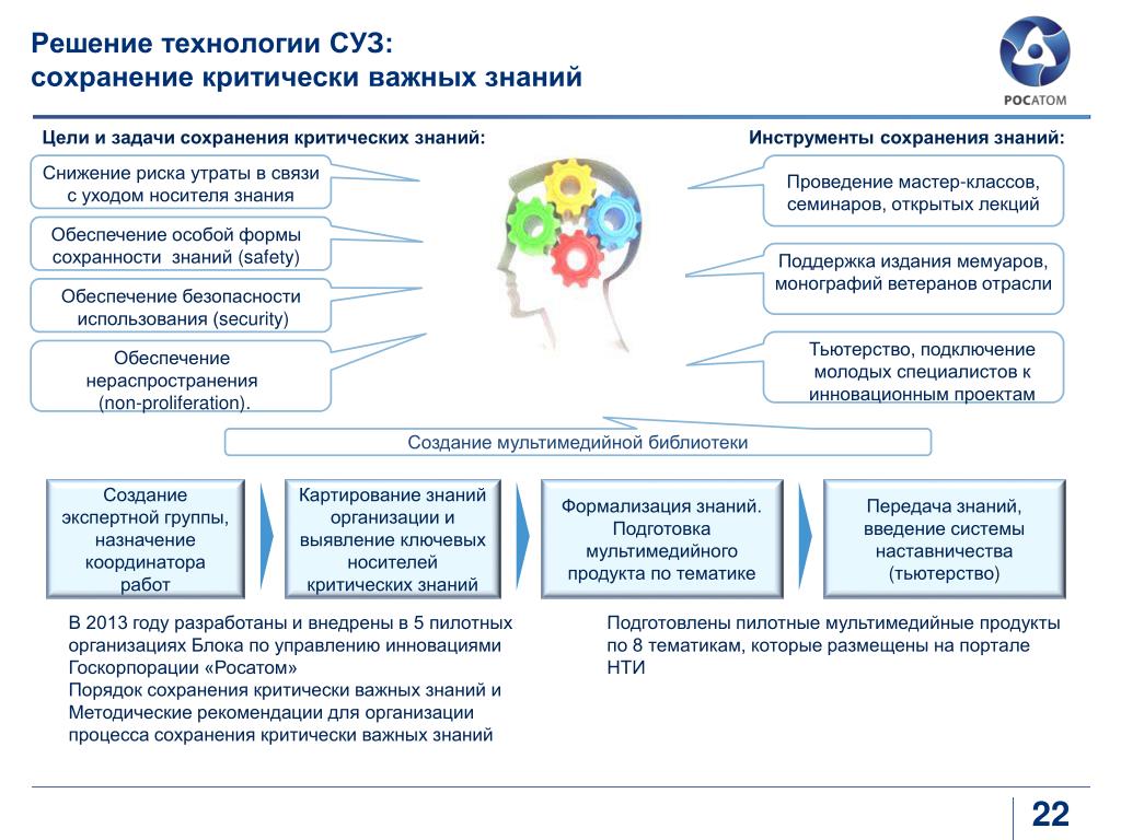 Росатом заключительный этап 11 класс пример заданий