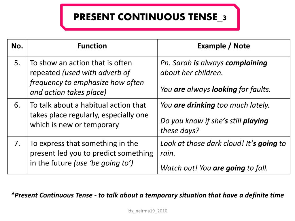 Тест презент континиус 3 класс. Present Continuous таблица. Презент континиус тенс.