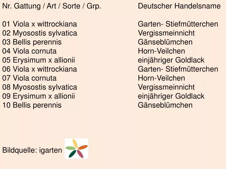 Art Gattung Lat. 5 Buchstaben www.slideserve.com