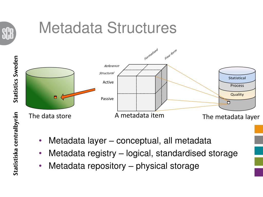 Ppt Metadata Framework For A Statistical Data Warehou - vrogue.co