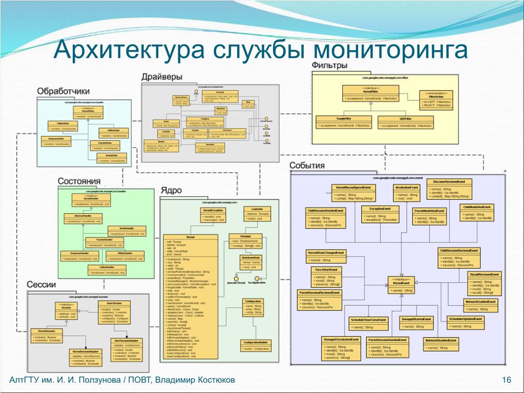 Составьте обобщенную схему характеристики сознания человека