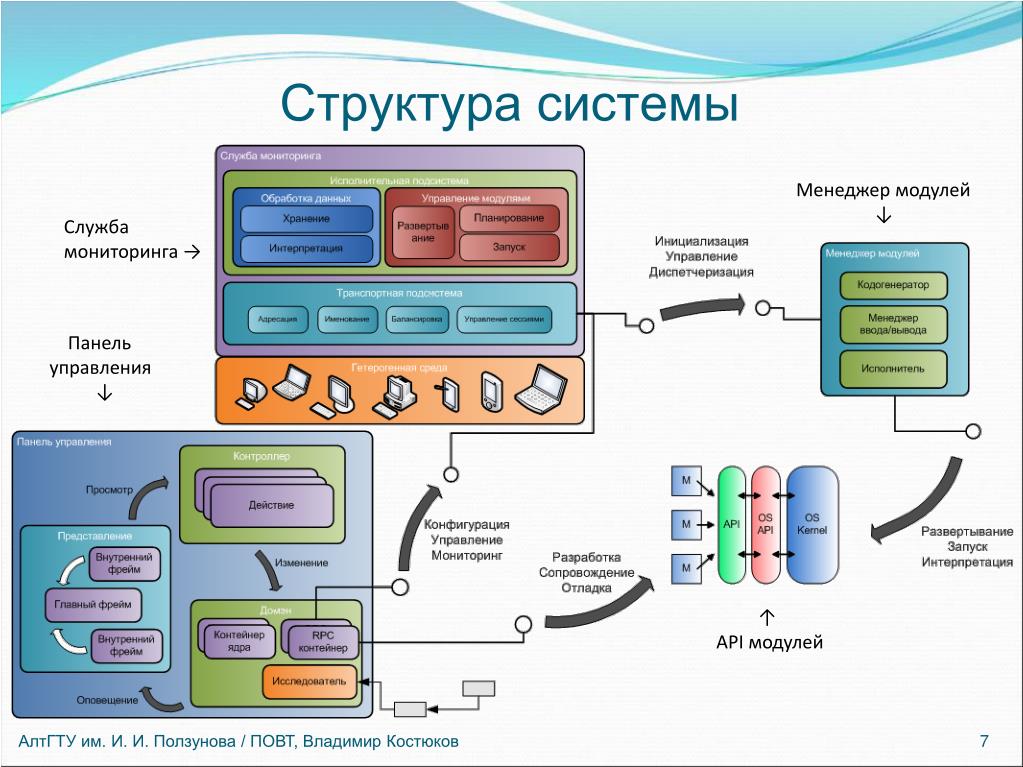 Автоматизация конструкторско-технологического проектирования в вузах Красноярска