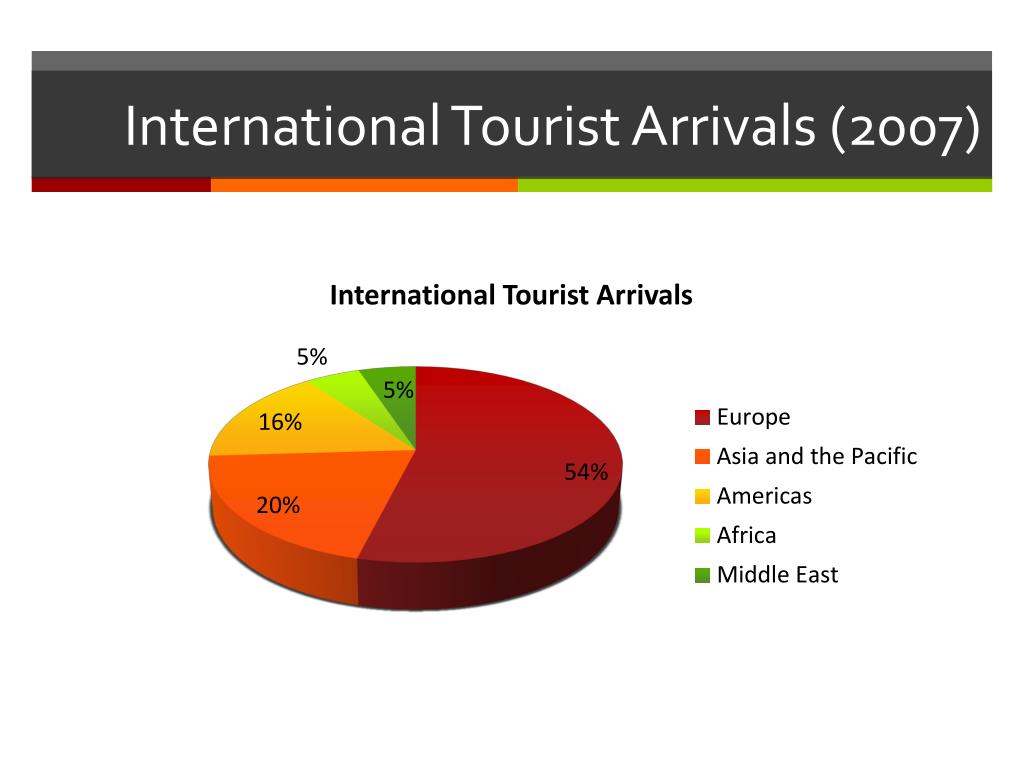 Arrived in country. International Tourist arrivals. International Tourist arrivals 2020. International Tourist arrivals in 2021. International Tourist arrivals statistics.