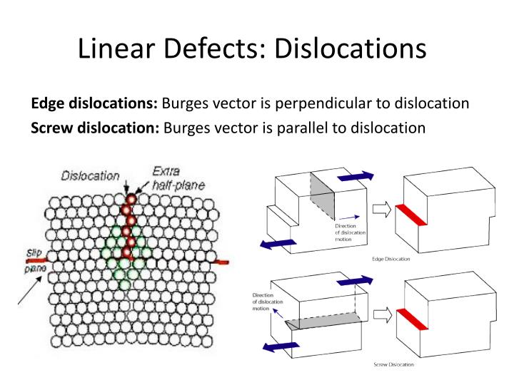 What Is A Linear Defect - Design Talk