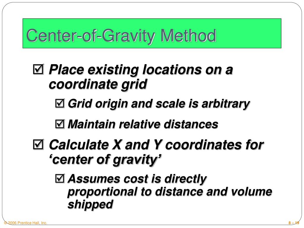 center of gravity method map center of gravity method map