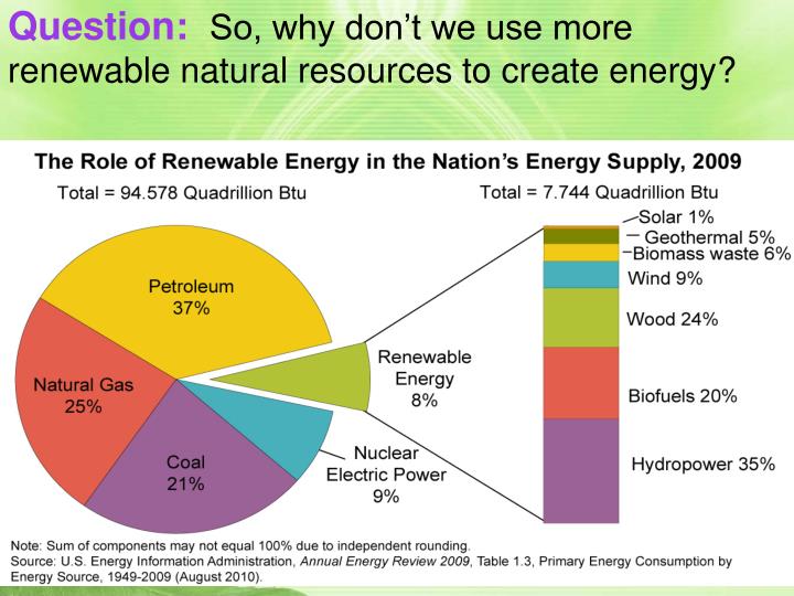 Cons To Use Of Natural Gas As A Renewable Resource Cons To Use Of Natural Gas As A Renewable Resource