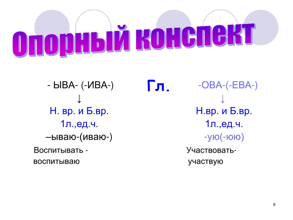 Конспект по теме глагол 5 класс. Опорный конспект по теме г. Конспект по глаголу. Опорный конснект по теме "глагол". Опорный конспект по русскому языку глаголы.