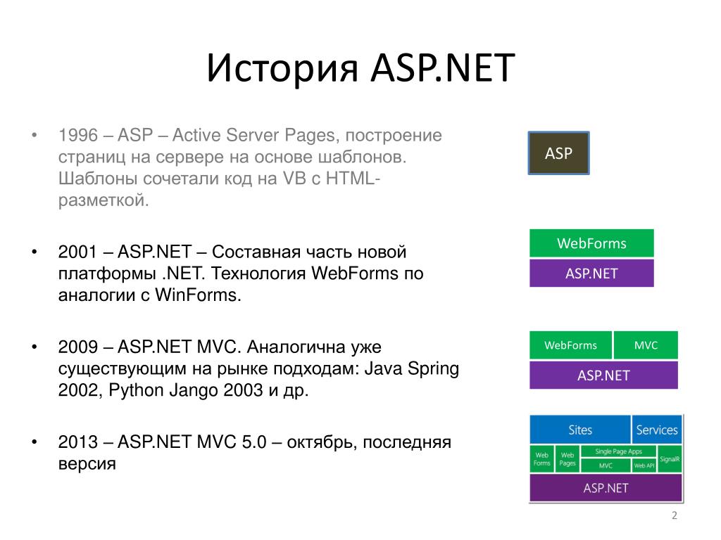 История ASP.NET.
