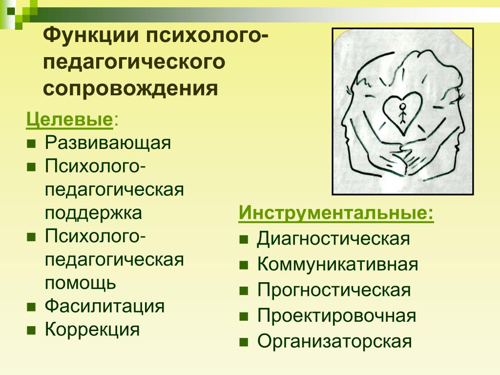 Функции психолого-педагогического сопровождения. Функции педагогического сопровождения. Психолого-педагогическая диагностика. Функции психолого-педагогической диагностики. Психолого педагогическая поддержка это. Функции психолого-педагогического сопровождения. Функции педагогического сопровождения. Психолого-педагогическая диагностика. Функции психолого-педагогической диагностики.
