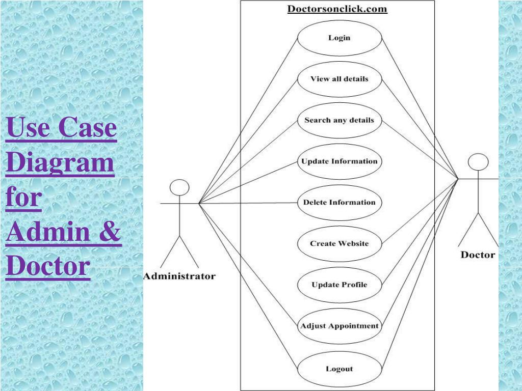 Use Case Diagram Of Appointment System Use Case Relationship Diagram ...