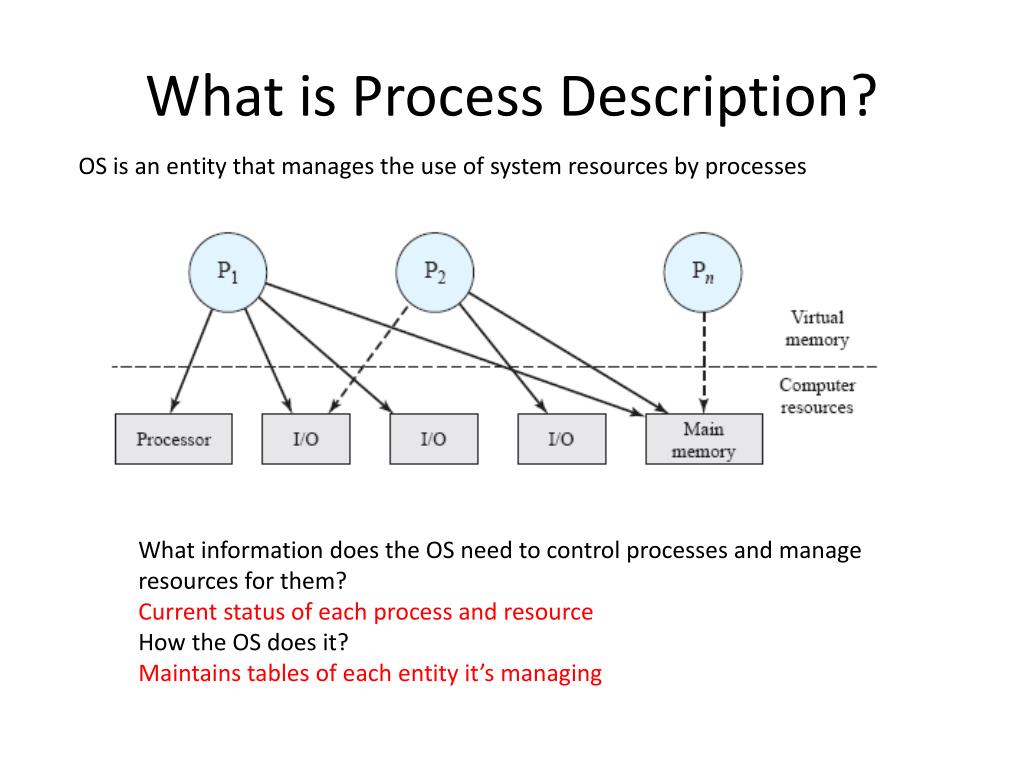 Ppt Process Description And Control Powerpoint Presentation Free