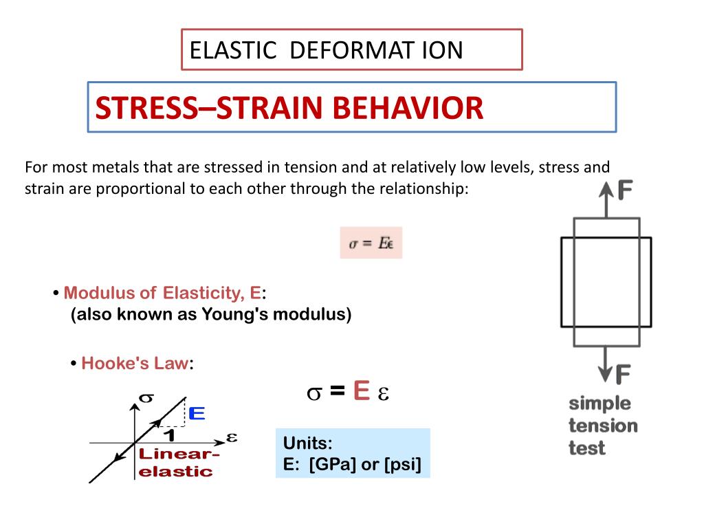 Ppt Mechanical Behavior Of Materials Powerpoint Presentation Free 7f7