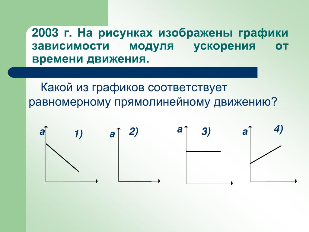 Какой график соответствует равномерному движению