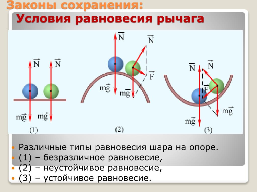 Вид равновесия определяет. Виды равновесия. Устойчивое неустойчивое и безразличное равновесие. Неустойчивое равновесие. Условие устойчивого равновесия.