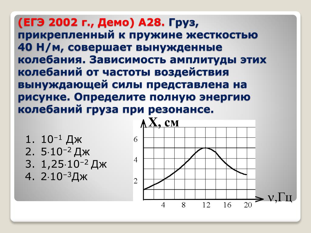 На рисунке представлена зависимость амплитуды вынужденных. Вынужденные колебания груза на пружине. Груз прикрепленный к пружине жесткостью 40 н/м. Зависимость амплитуды от силы. Зависимость энергий колебаний груза от амплитуды.