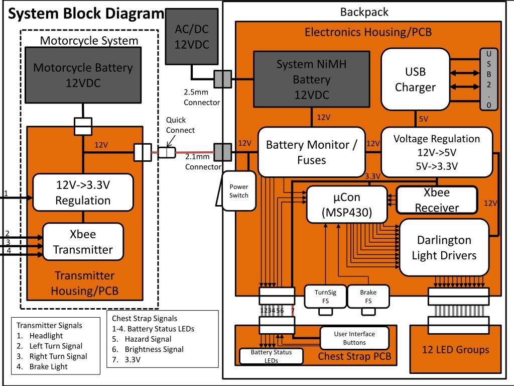 What Is System Block Diagram - Design Talk