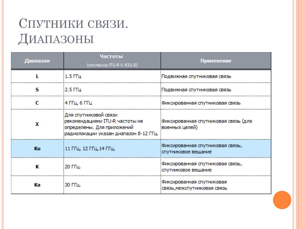 Станции Спутниковой Связи Ку Диапазон Купить