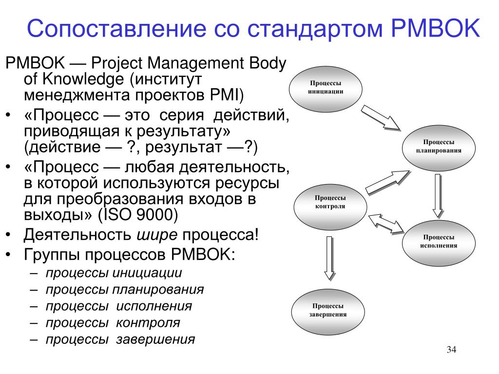 Свод знаний pmbok. Схема процессы управления проектами PMBOK. PMBOK стандарт управления проектами схема. Процессы проектного управления PMBOK. PMBOK 6 схема процессов.