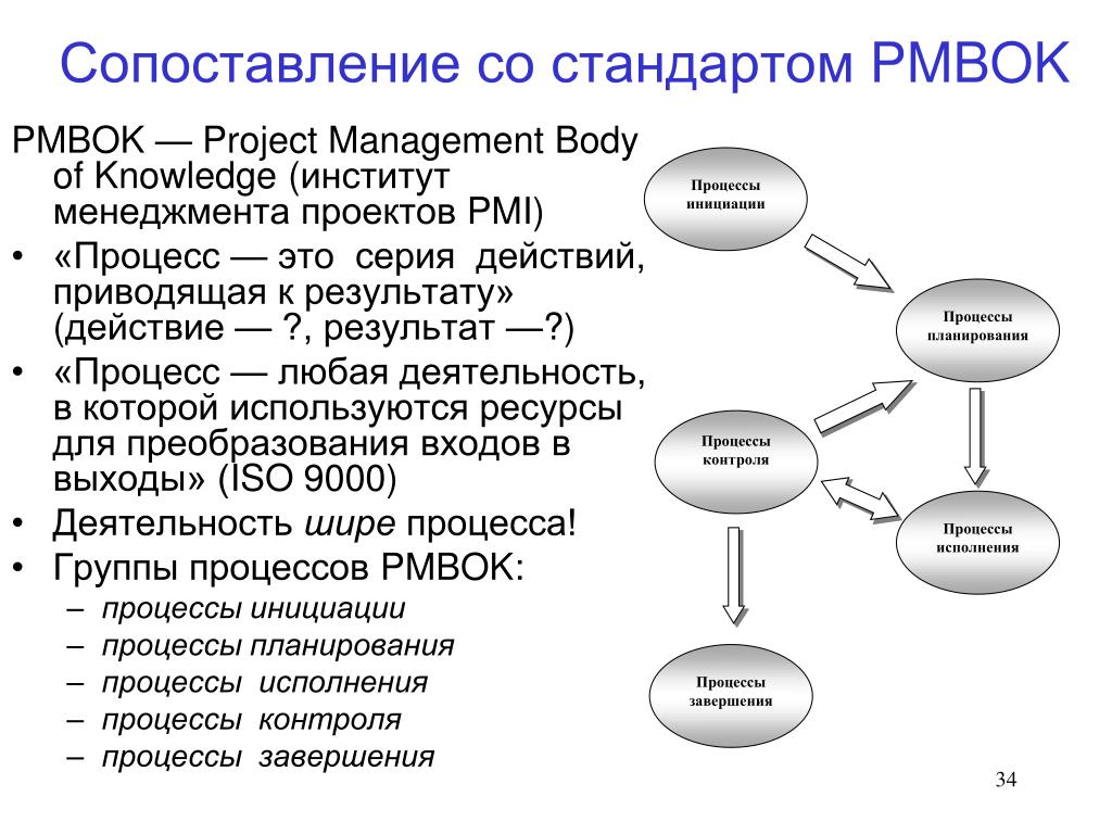 Pmbok управление проектами это